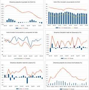 Macro Newsletter 30 Octombrie 2025